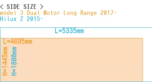 #model 3 Dual Motor Long Range 2017- + Hilux Z 2015-